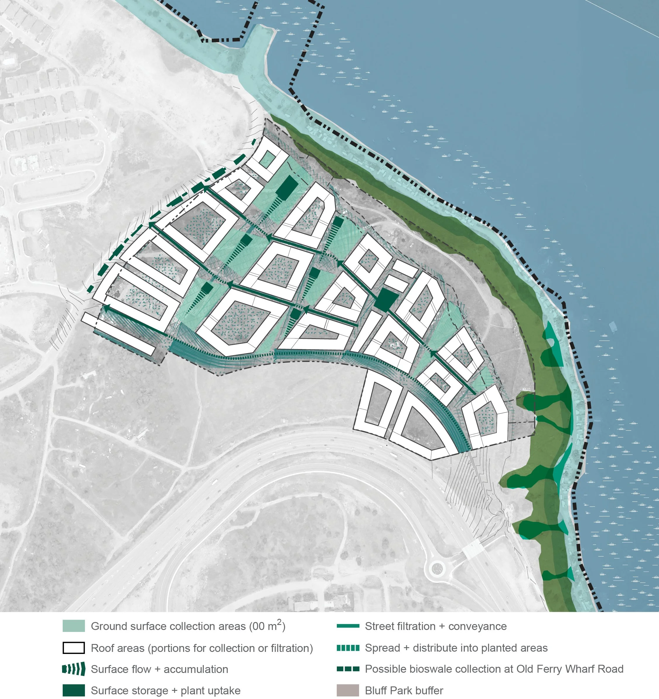Proposed Drainage