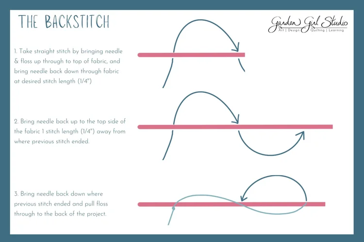 The Backstitch — Garden Girl Studio