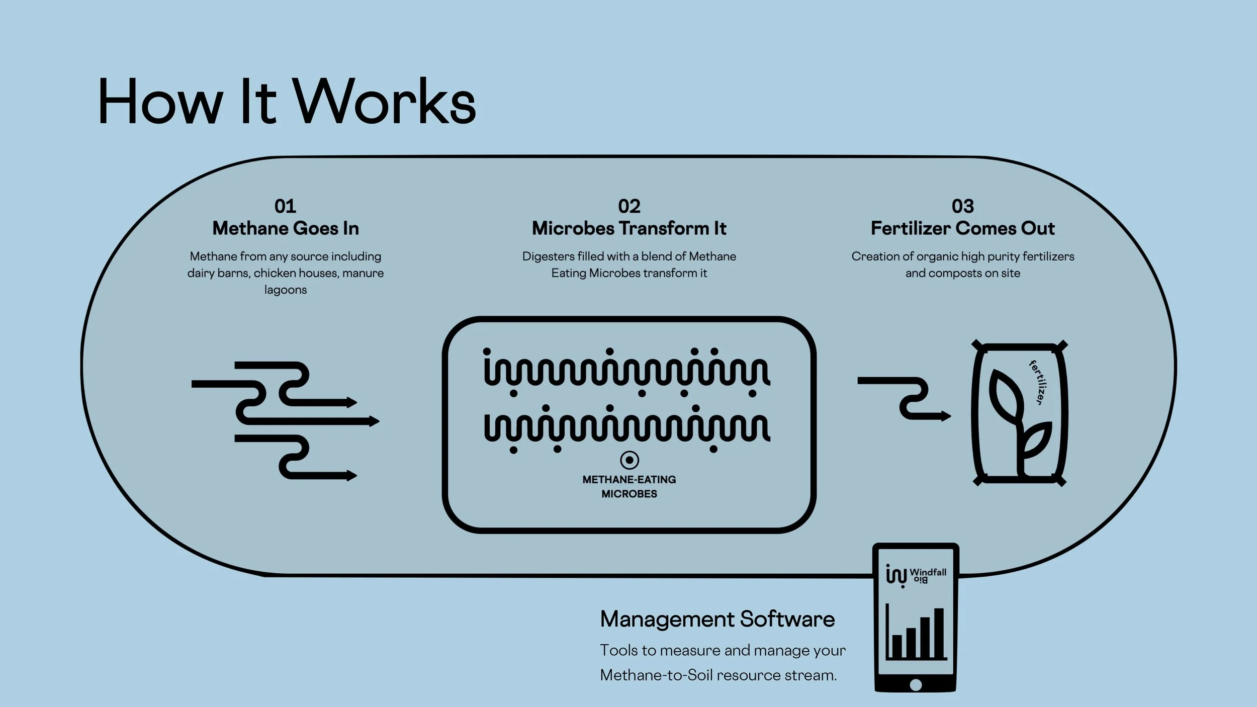 MCJ Collective's Investment in Windfall Bio — MCJ Collective