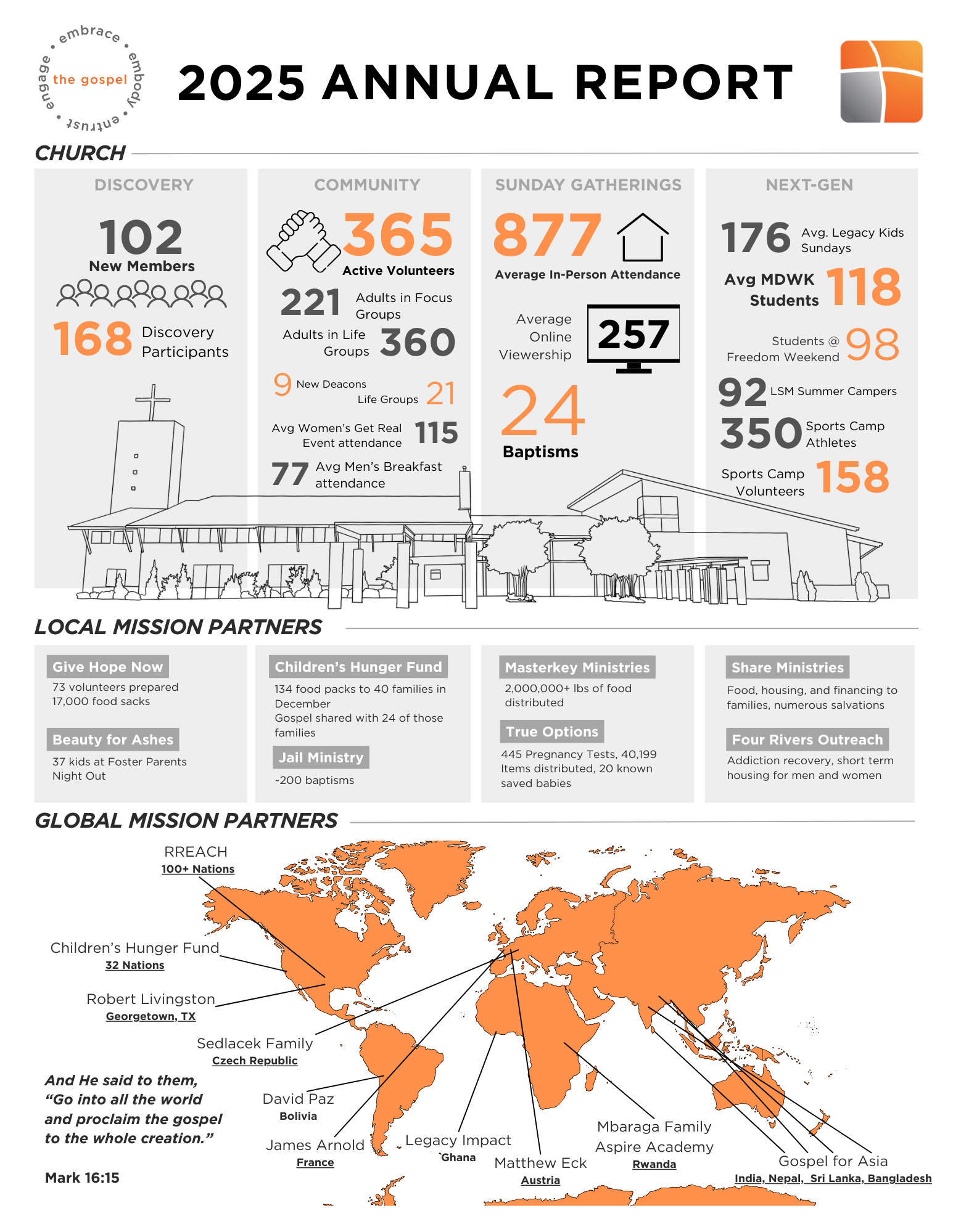 2025 Annual Report.png