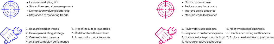 Step 2: List hypothetical goals and tasks