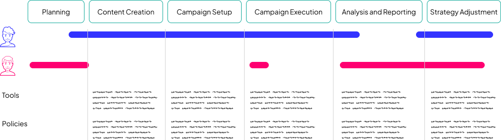 Step 4: Document key criteria