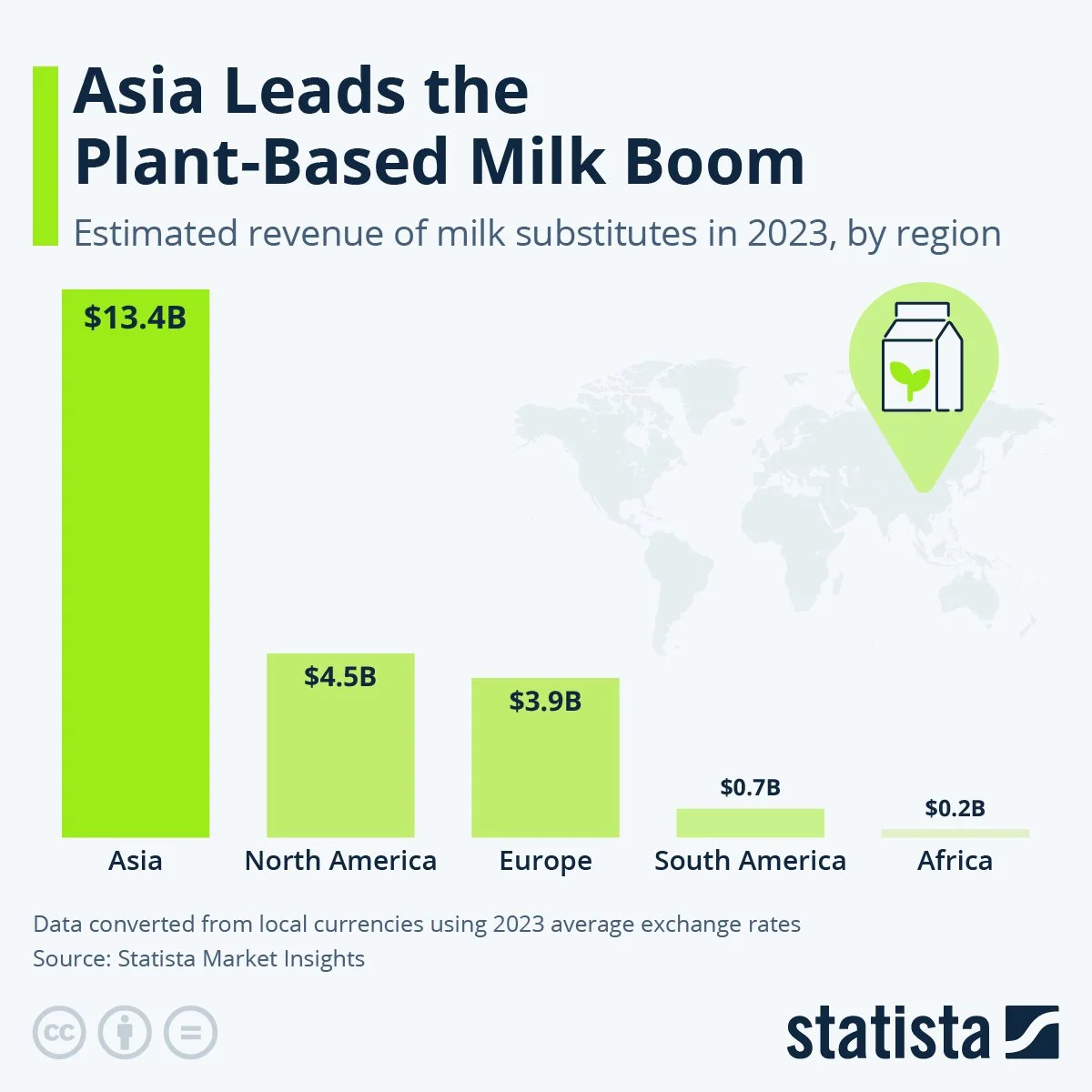 Asia Leads the Plant-Based Milk Boom