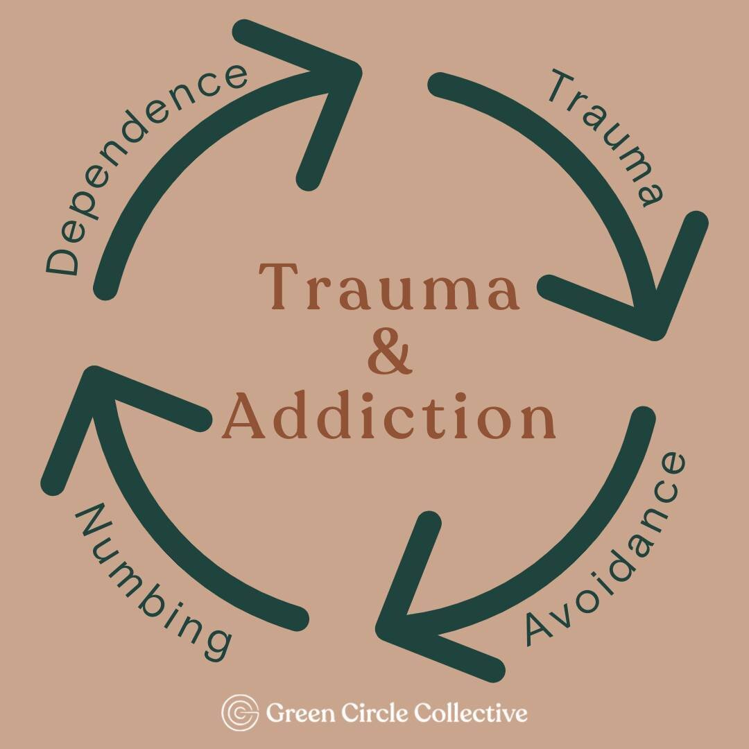 We need to talk about the connection between addiction and trauma. Fifty-nine percent of young adults with Post Traumatic Stress Disorder develop substance use disorders. That's six in ten people that live with the pain of trauma and addiction. It do