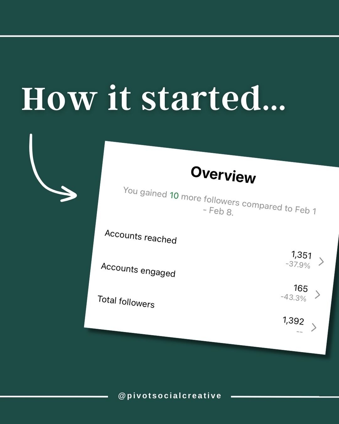 That third pic had me.🥲👉🏼 Because yes, we loooove to see those green analytics, but the *best* part is how good it FEELS to finally hand your business's social media over to a pro.⁠
⁠
I'm almost fully booked through Q3! ⏳So if you're even a little