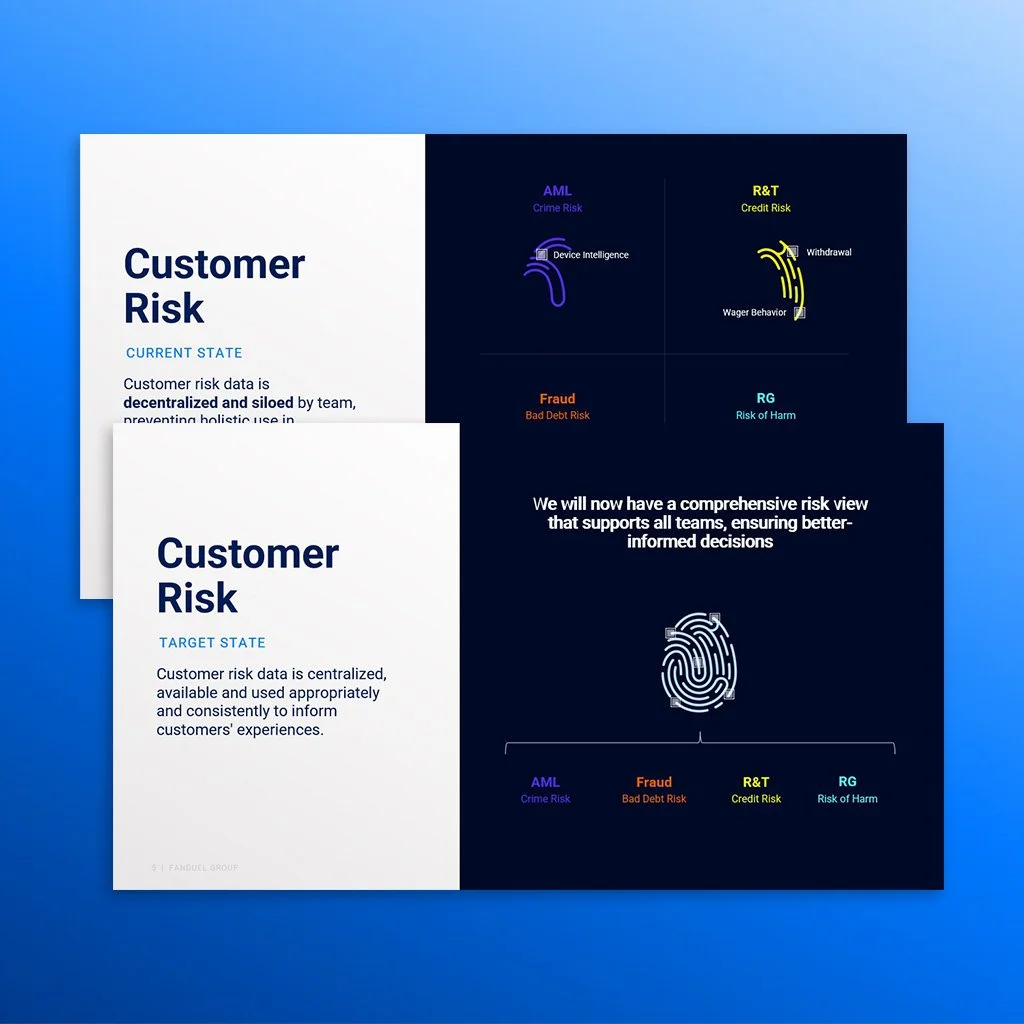 Unified Customer Risk Management Deck