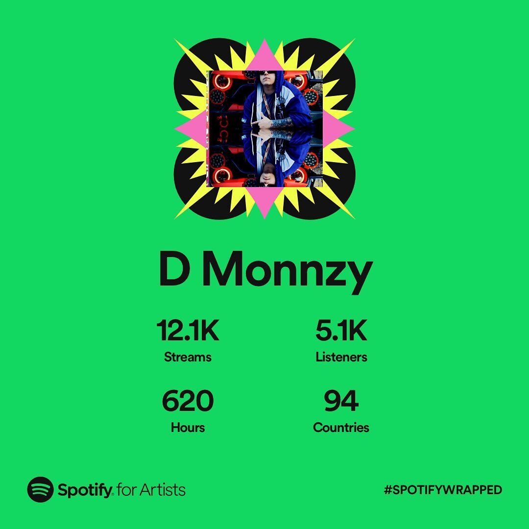 Big thank you to everyone who has taken a part in my journey! 2022 was a massive W for me in every aspect, &amp; I can&rsquo;t wait to show ya&rsquo;ll everything I&rsquo;ve been quietly lining up for 2023 and beyond. New 🎶 OTW. I&rsquo;m coming bac