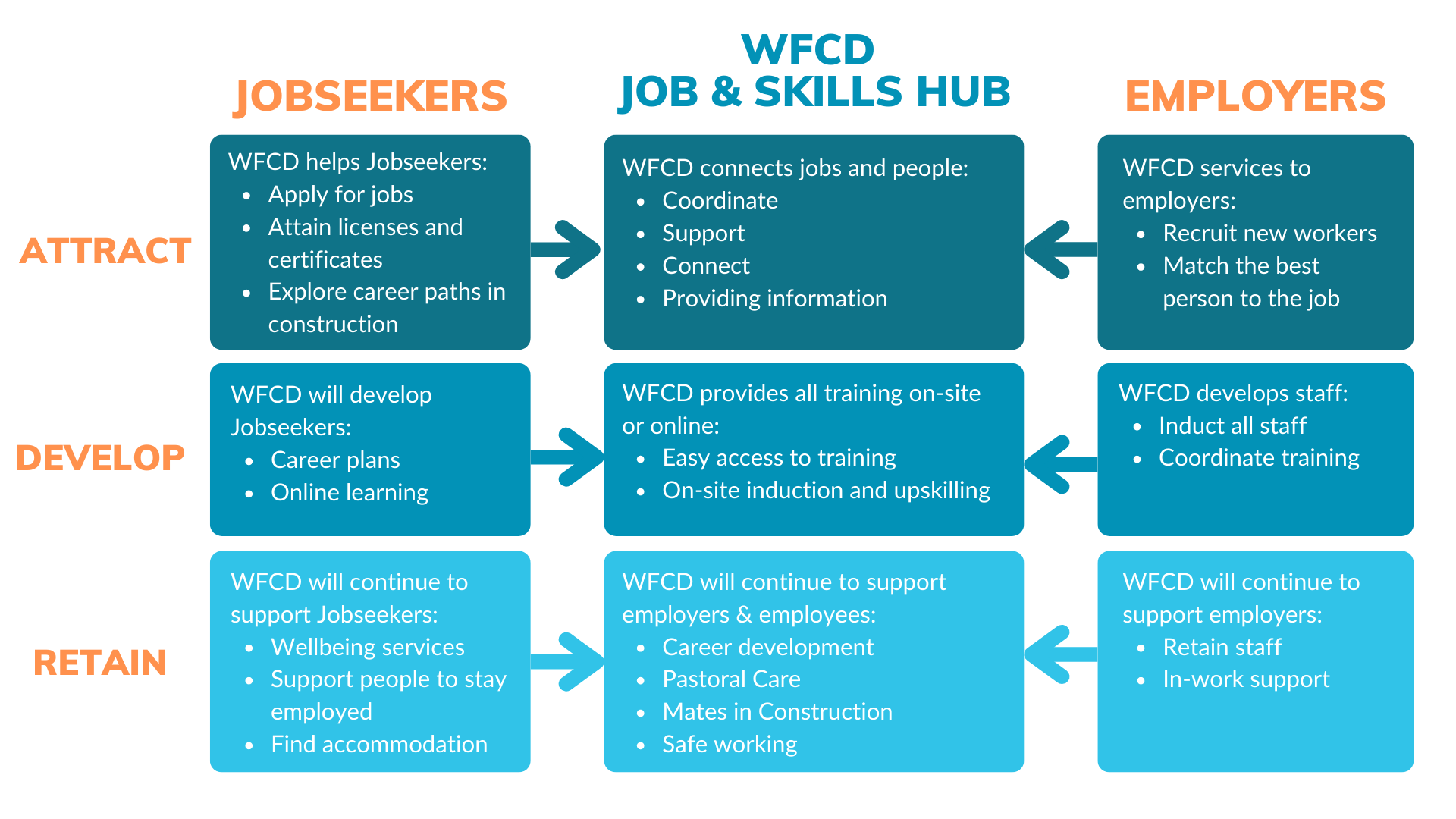 Who are Workforce Central Dunedin — Workforce Central Dunedin