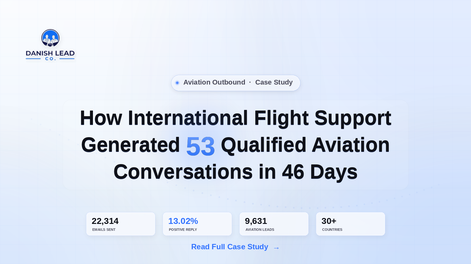 How International Flight Support Generated 53 Qualified Aviation Conversations Across 30+ Countries in 46 Days Using a Multi-Region Outbound System