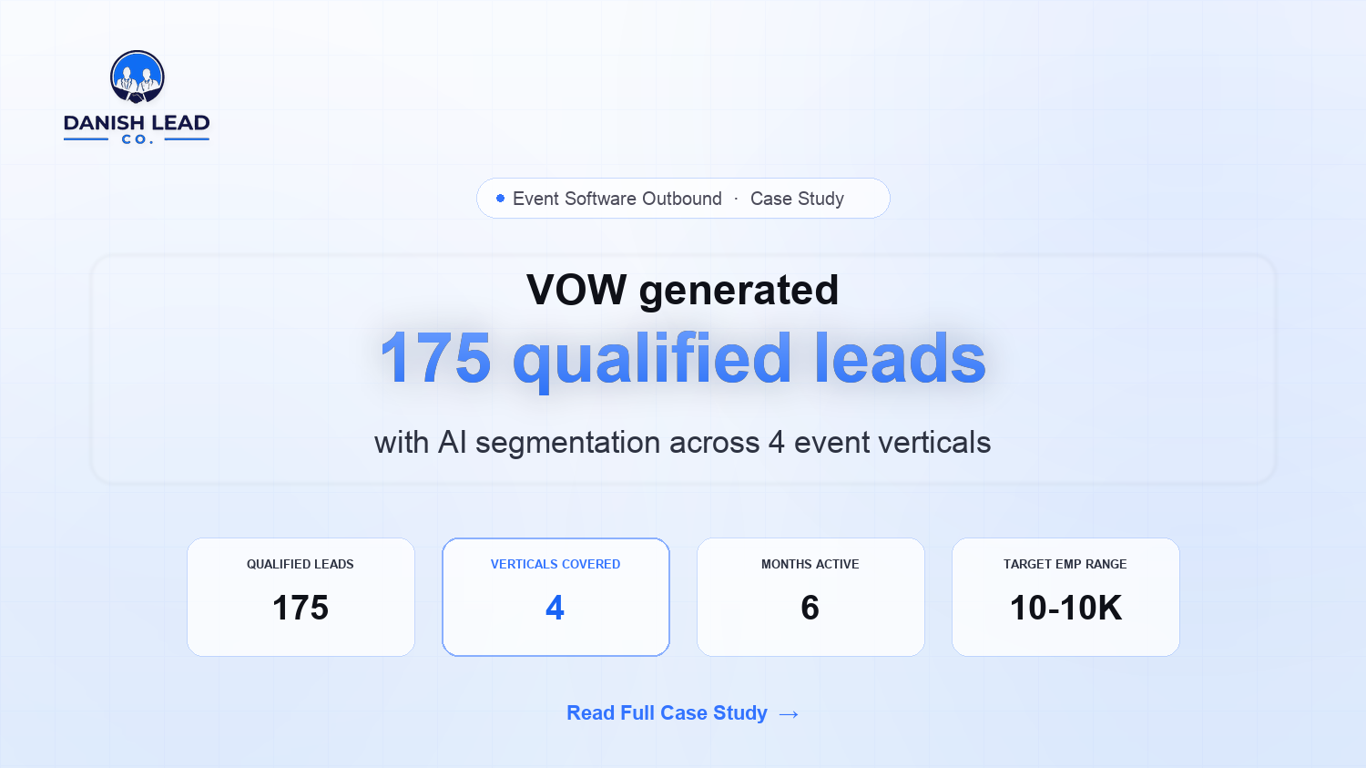 How AI Segmentation Generated 175 Qualified Leads for VOW Across 4 Event Verticals in 6 Months