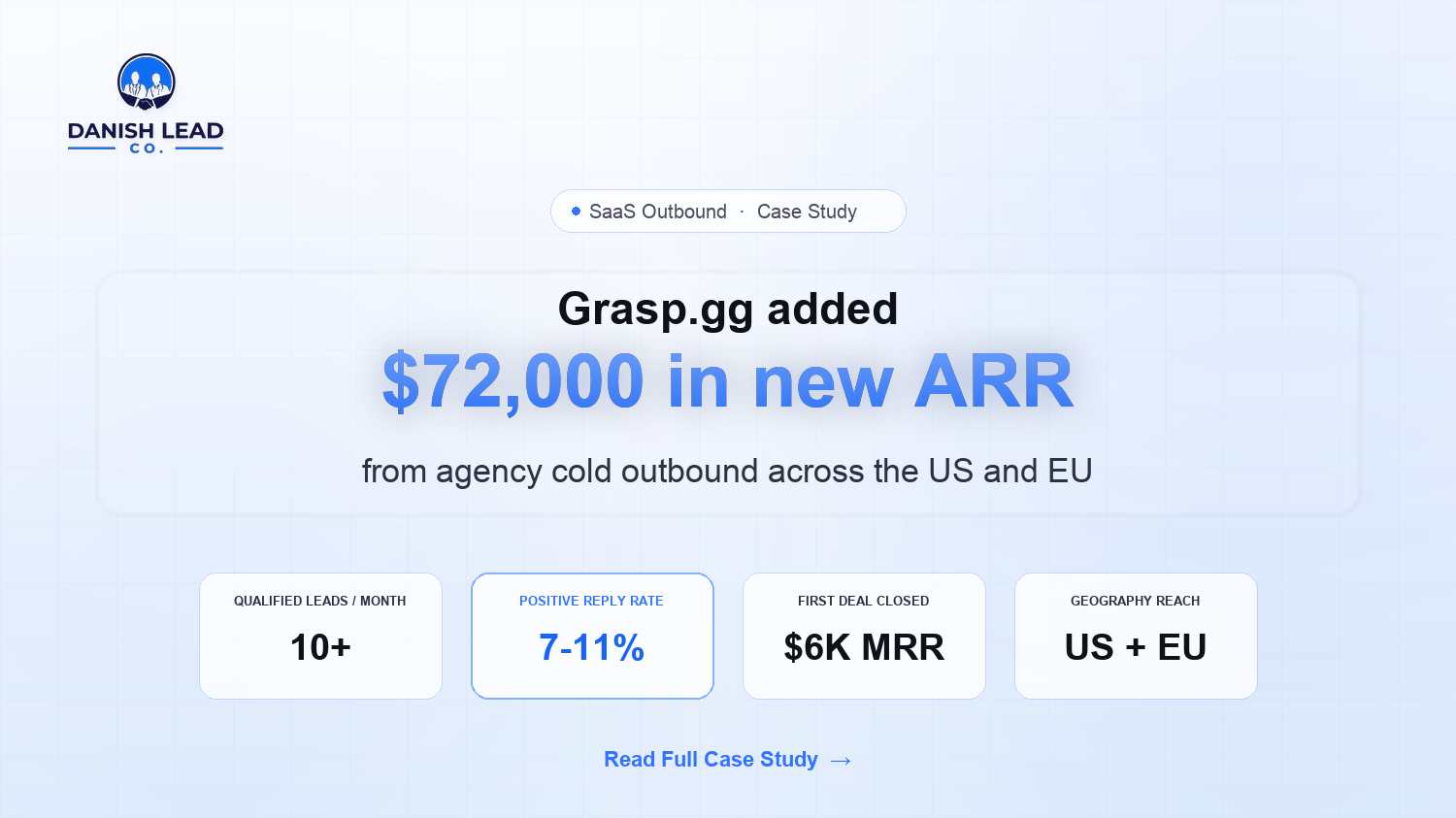 How Grasp.gg Added $72,000 in New ARR with an AI Outbound System