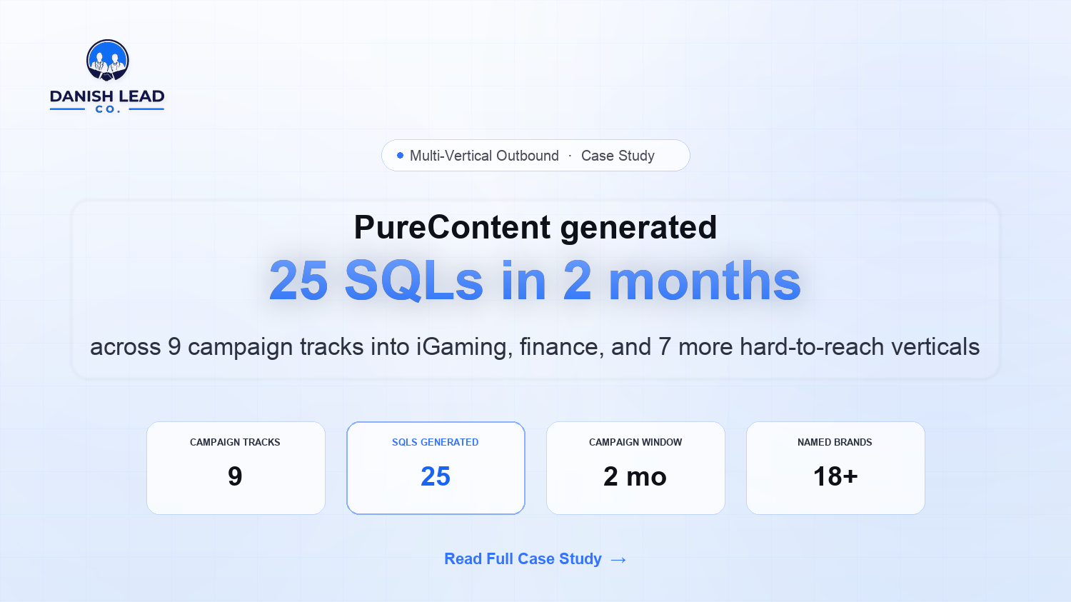 How Danish Lead Co. Built 9 Parallel Cold Outbound Tracks for PureContent and Generated 25 SQLs in 2 Months Across iGaming, Finance, and 7 More Hard-to-Reach Verticals