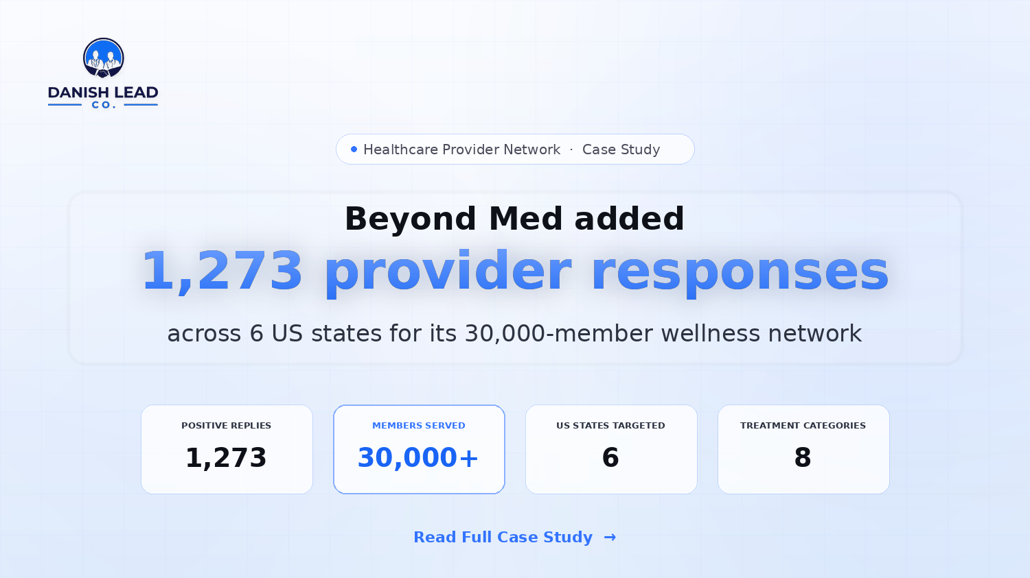 How Danish Lead Co. Built Beyond Med's Provider Network Across 6 US States with 1,273 Positive Replies