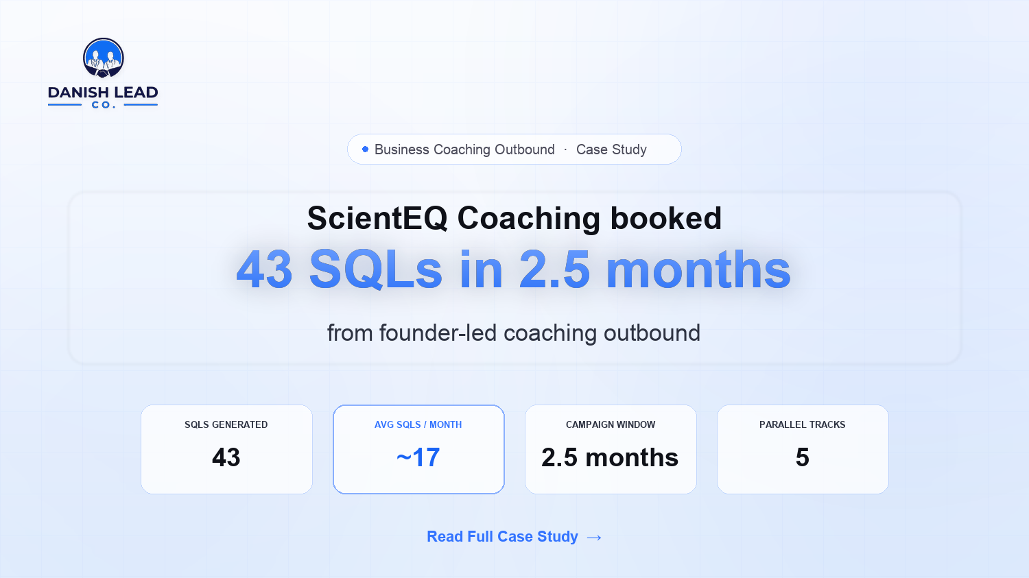 How ScientEQ Coaching Booked 43 SQLs in 2.5 Months From Founder-Led Coaching Outbound