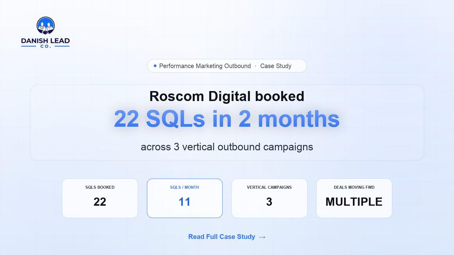 How Roscom Digital Booked 22 SQLs in 2 Months Across 3 Vertical Outbound Campaigns
