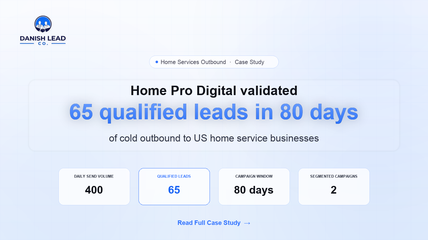 How Home Pro Digital Validated Cold Outbound With 65 Qualified Leads in 80 Days