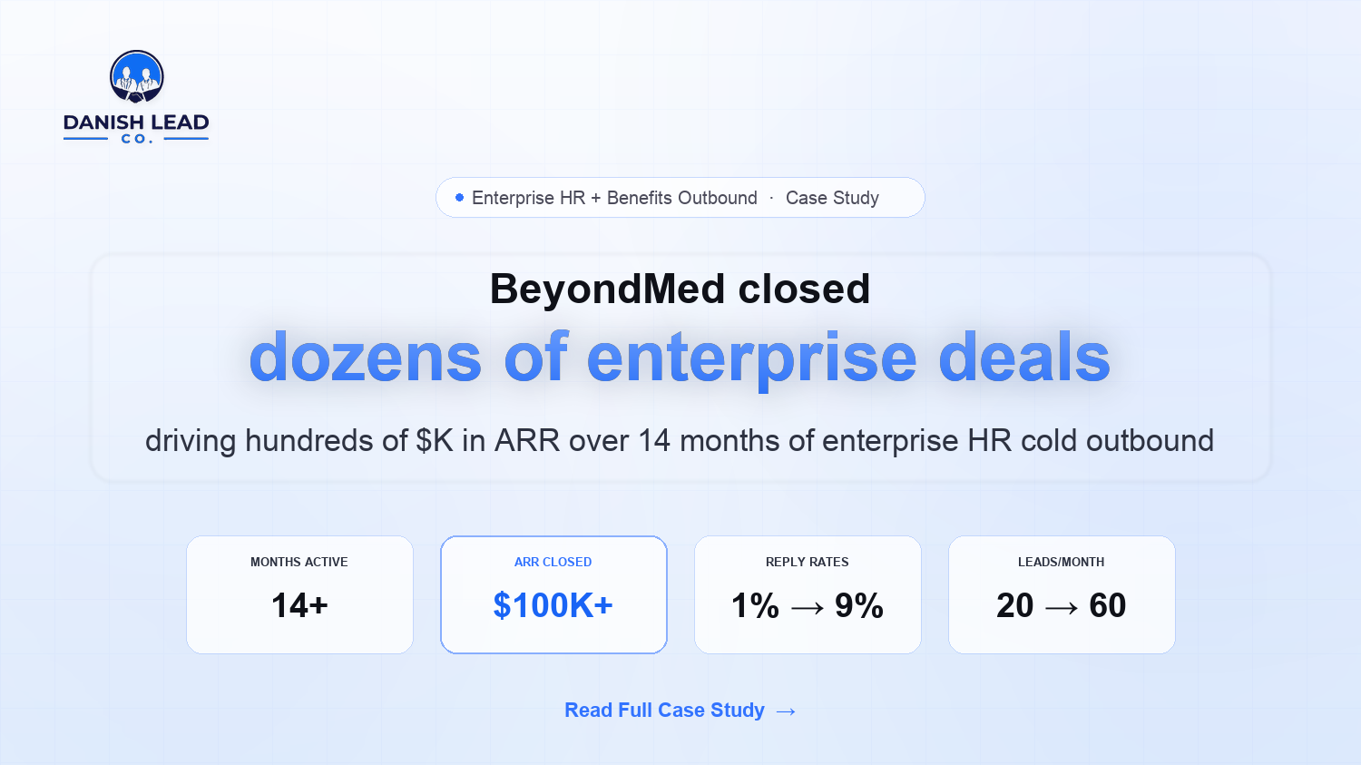 How BeyondMed Closed Dozens of Enterprise Deals and Hundreds of Thousands in ARR Over 14+ Months of AI-Powered Cold Outbound Into Enterprise HR and Benefits Buyers