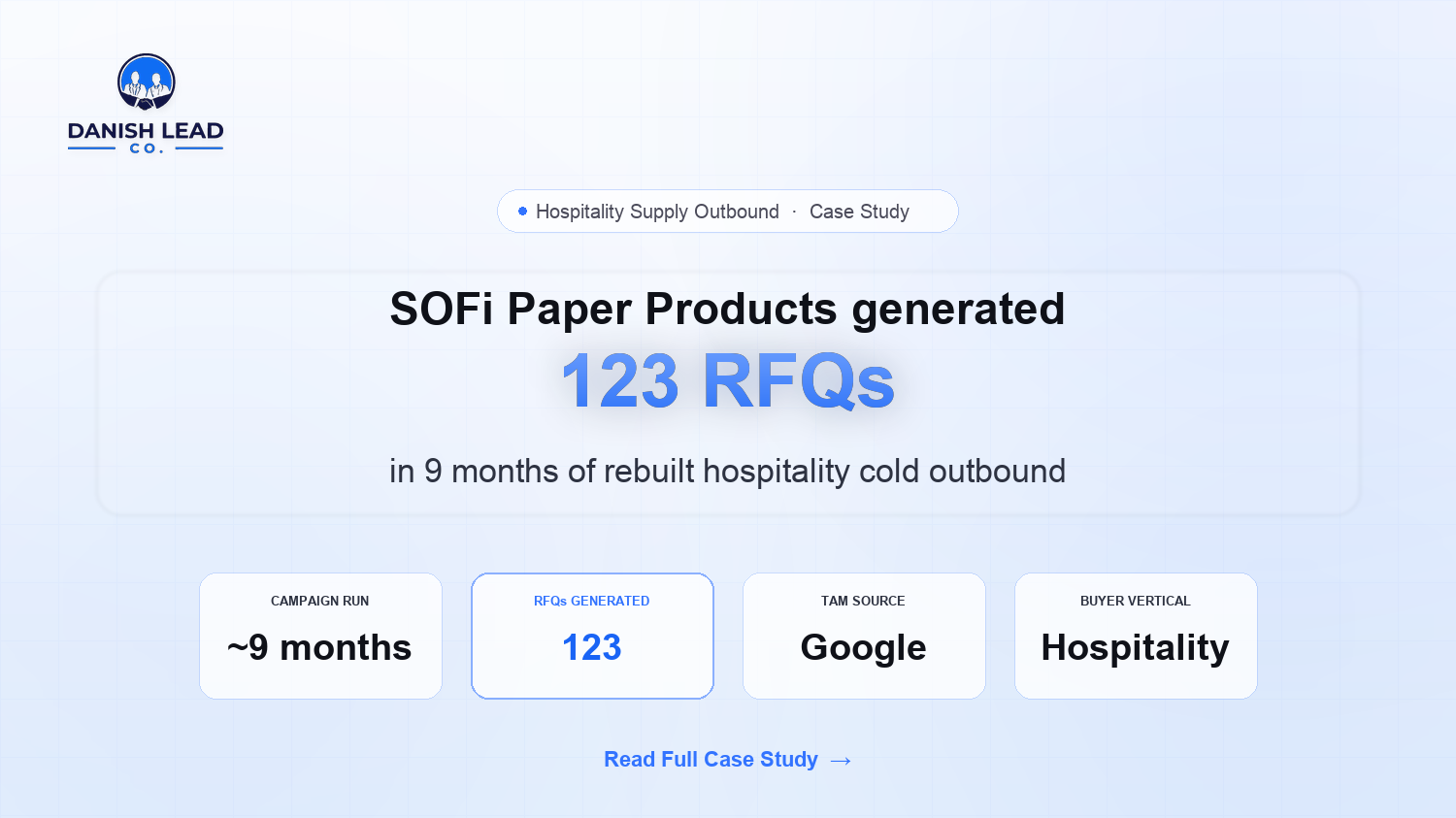 How SOFi Paper Products Built a Scalable Outbound Engine to Generate 123 RFQs from Hospitality Buyers