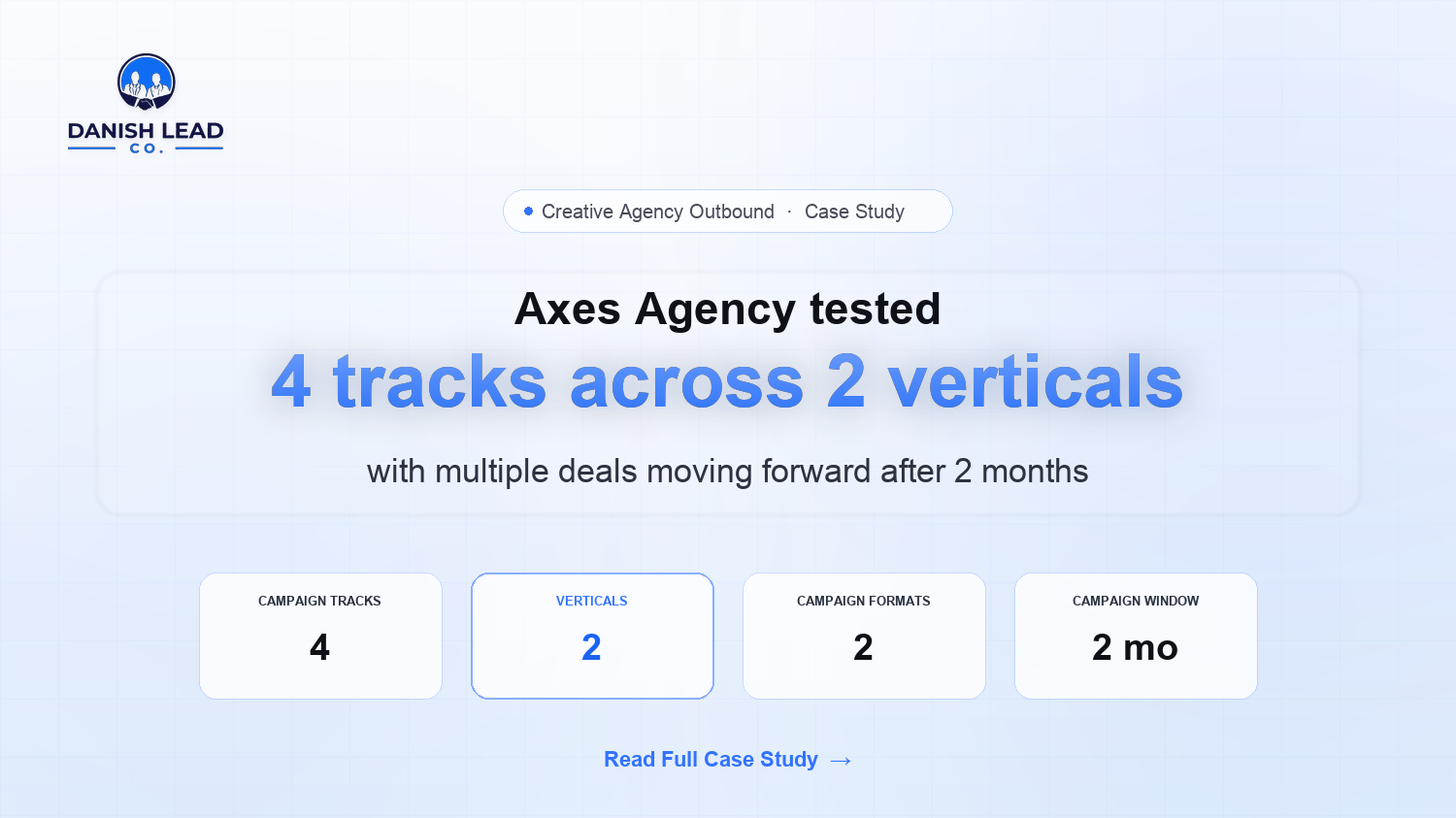 How Danish Lead Co. Built 4 Parallel Cold Outbound Tracks for Axes Agency Across Food and Beverage and Real Estate, With Multiple Deals Moving Forward After 2 Months