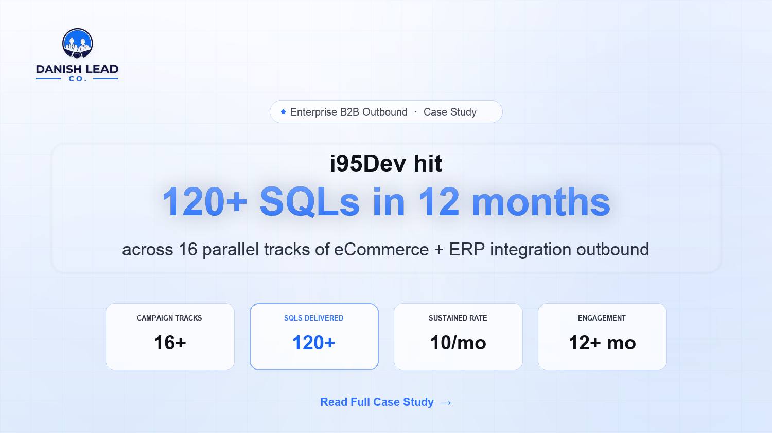 How Danish Lead Co. Sustained 10 SQLs per Month for i95Dev Across 16+ Cold Outbound Tracks Over 12 Months, Outperforming Every Prior Agency