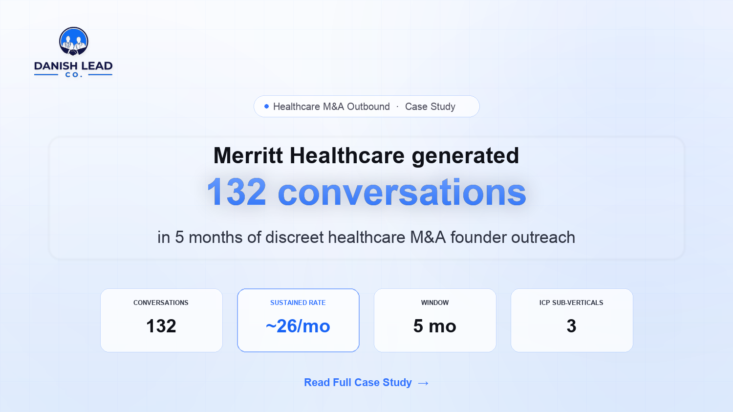 How Merritt Healthcare Advisors Built a Scalable Outbound Engine for Confidential Healthcare M&amp;A Conversations