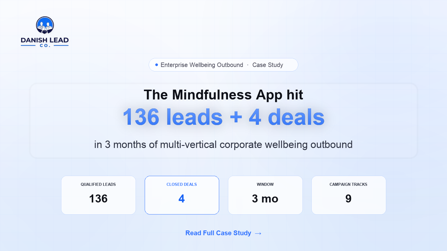 How Danish Lead Co. Generated 136 Qualified Leads and 4 Closed Enterprise Deals for The Mindfulness App in 3 Months Across 9 Parallel Cold Outbound Tracks