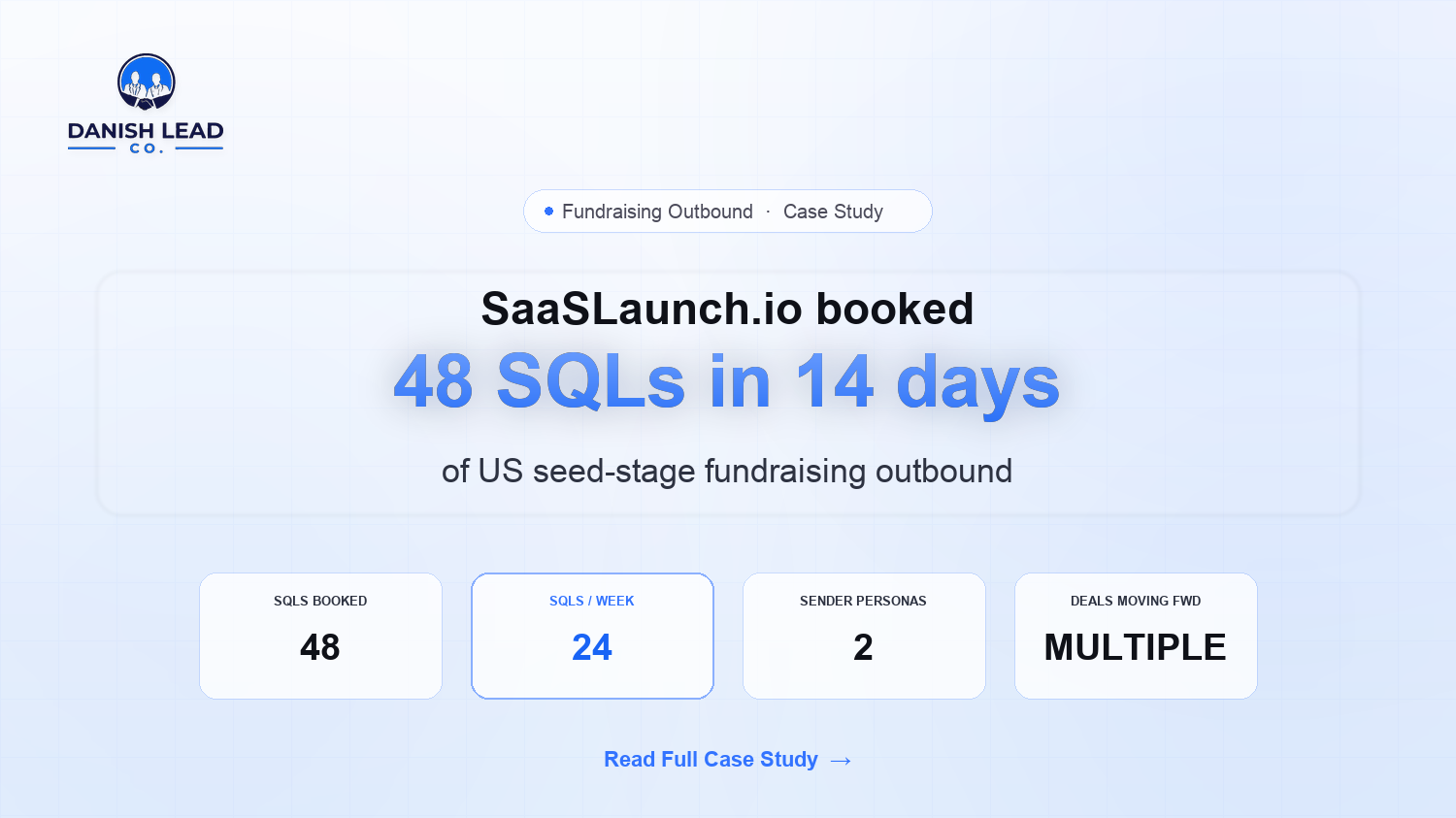 How SaaSLaunch.io Booked 48 SQLs in 14 Days of US Fundraising Outbound