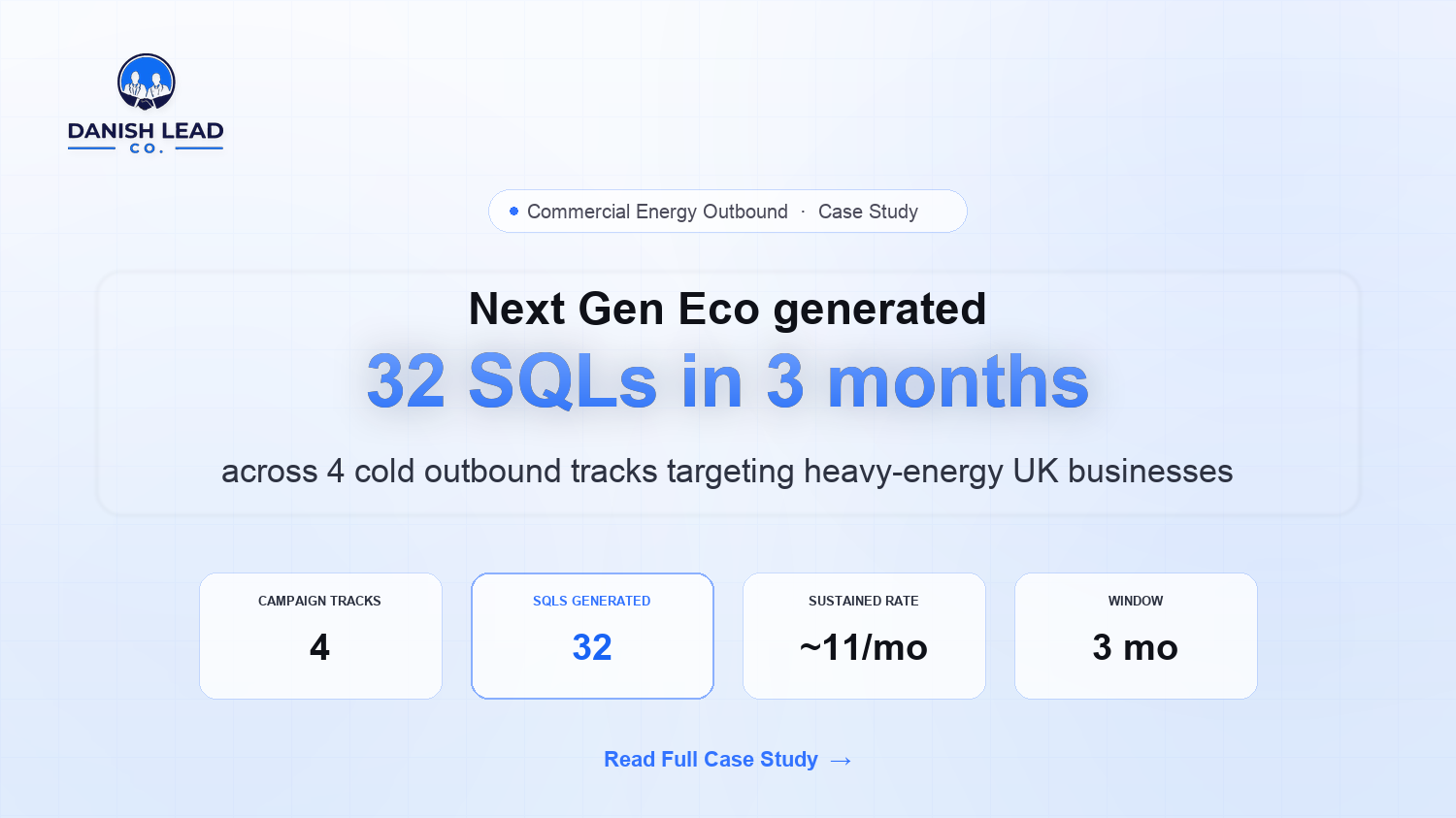 How Danish Lead Co. Generated 32 SQLs for Next Gen Eco in 3 Months Across 4 Heavy-Energy UK Vertical Tracks