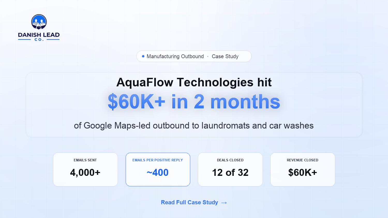 How AquaFlow Technologies Generated 50 Qualified Leads per Month and Closed $60,000+ in Deals Using a Scalable Outbound System