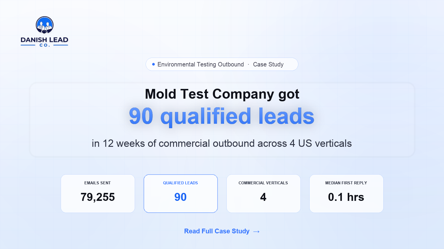 How Mold Test Company Generated 90 Qualified Commercial Leads in 12 Weeks