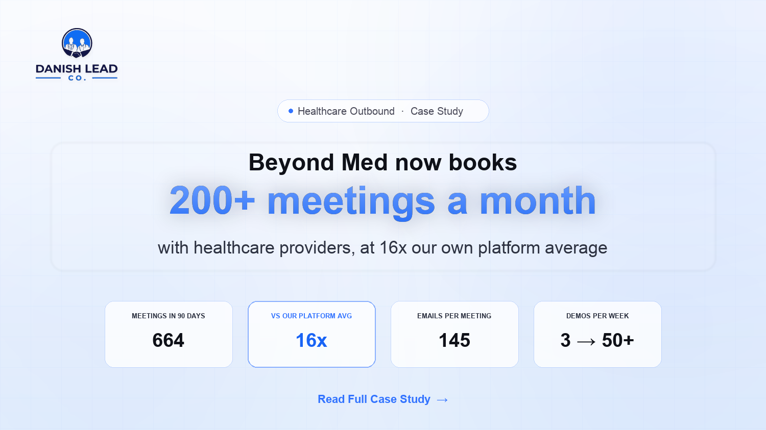 How Danish Lead Co. Books 200+ Provider Meetings a Month for Beyond Med, at 16x Its Own Platform Average