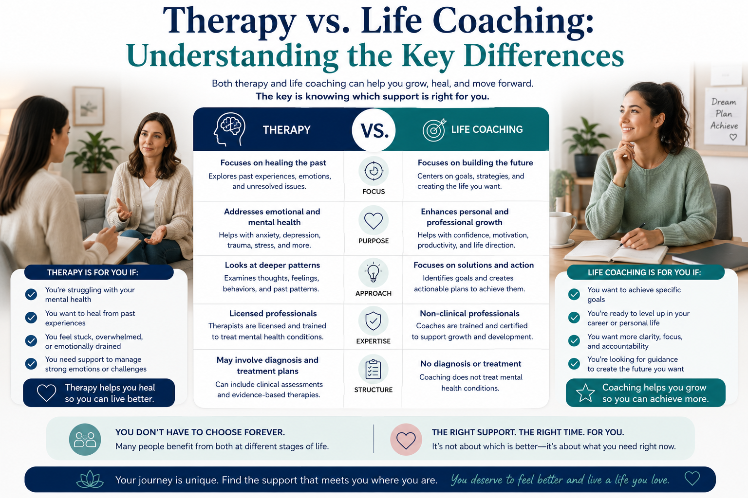 Therapy vs. Life Coaching: Understanding the Key Differences