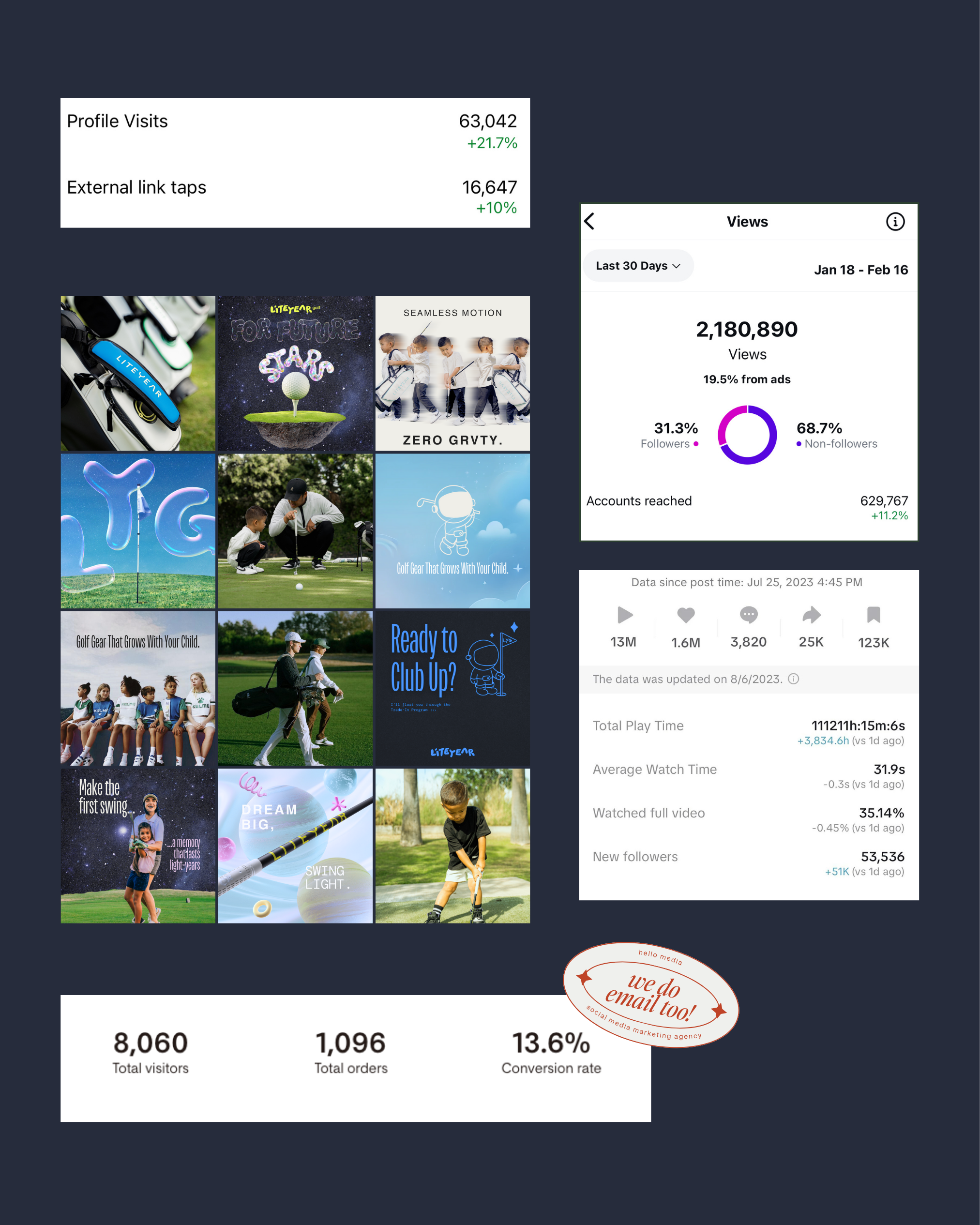 Services | Hello Media - Social Media Marketing Agency