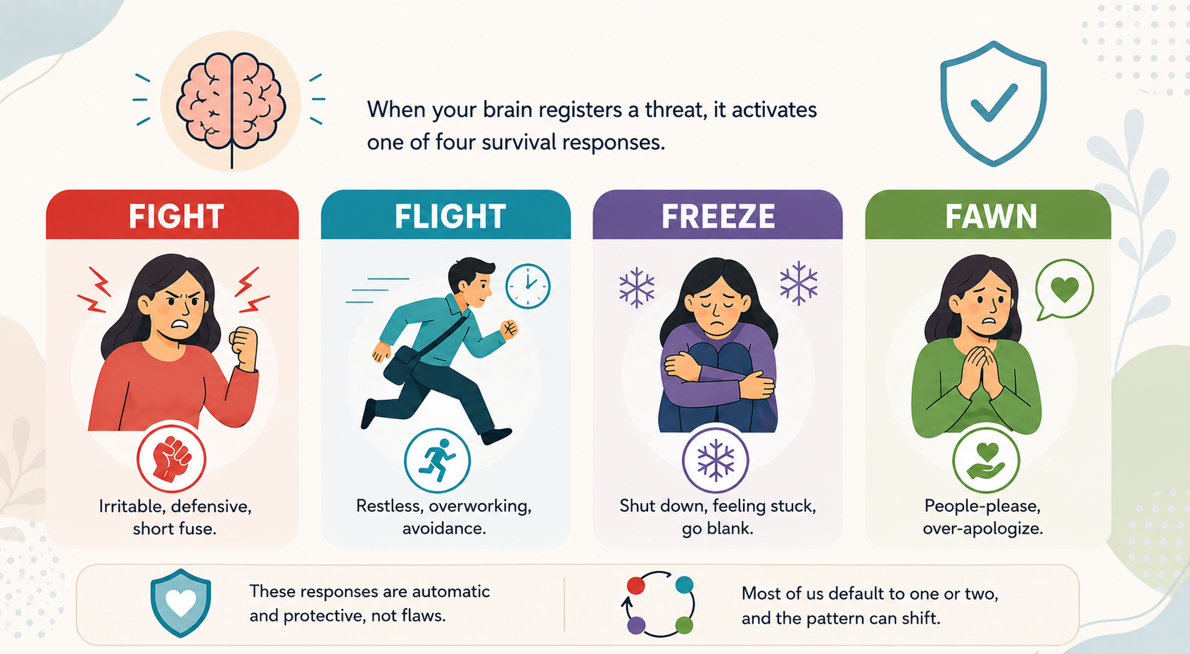 The Four F's: Fight, Flight, Freeze, Fawn