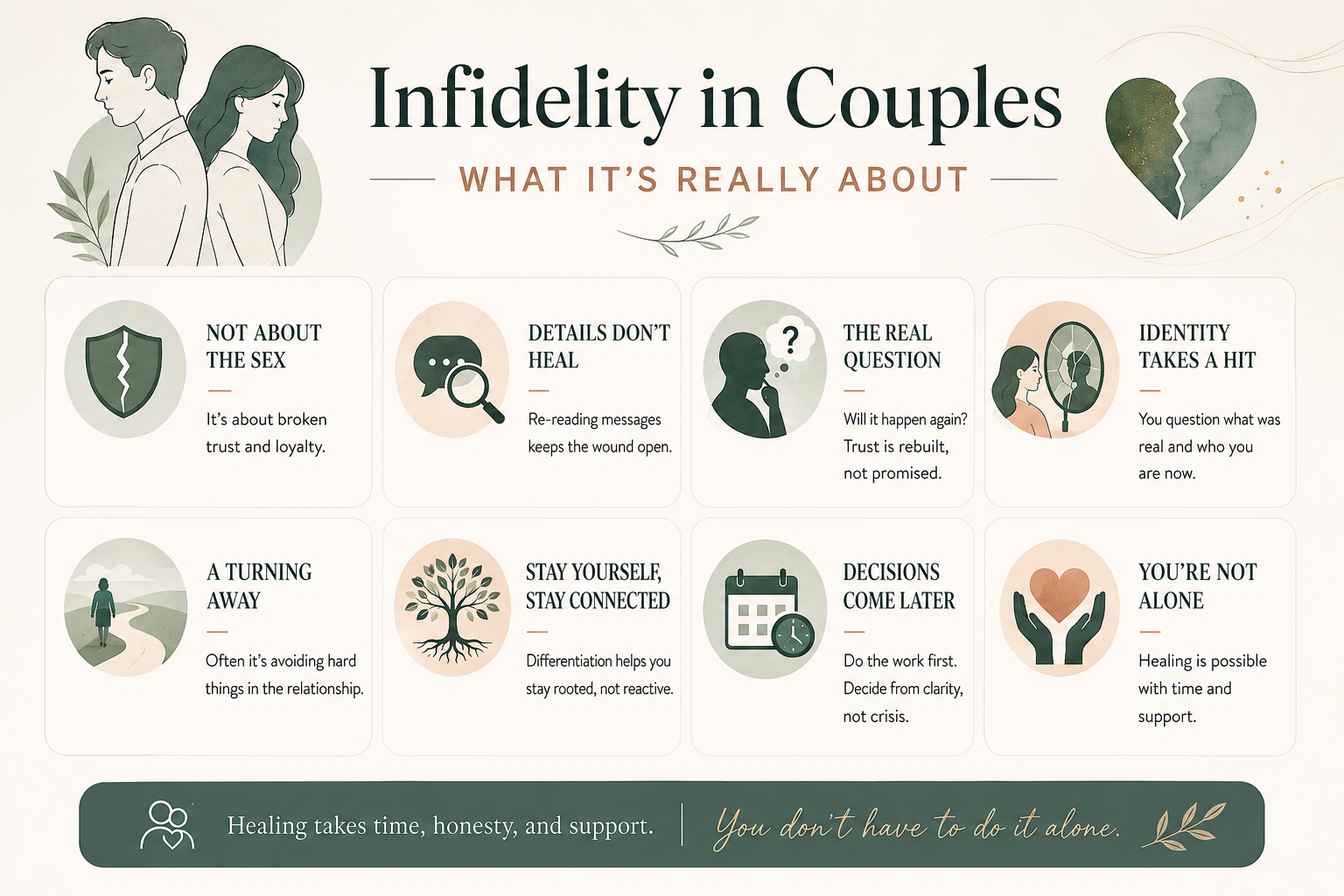 Infidelity in Couples