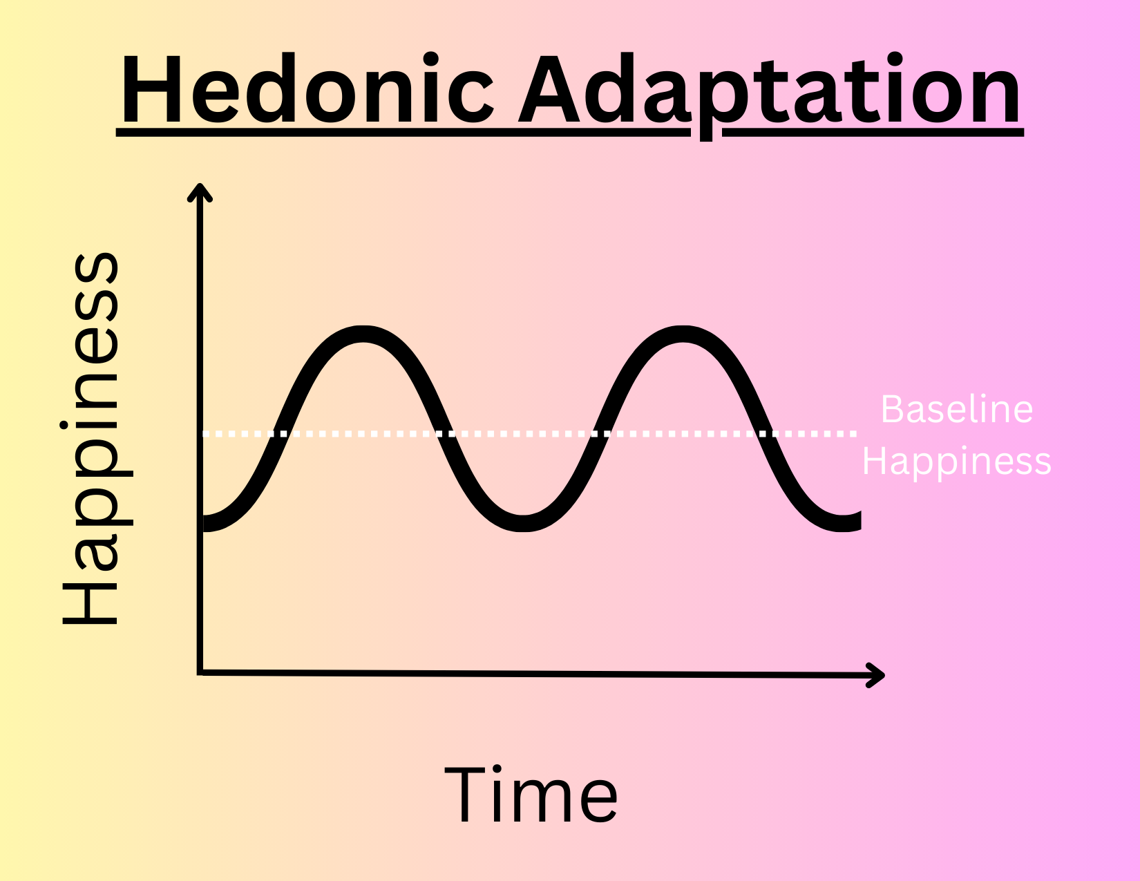 Are you Climbing the NeverEnding Hedonic Treadmill? — Brain Health