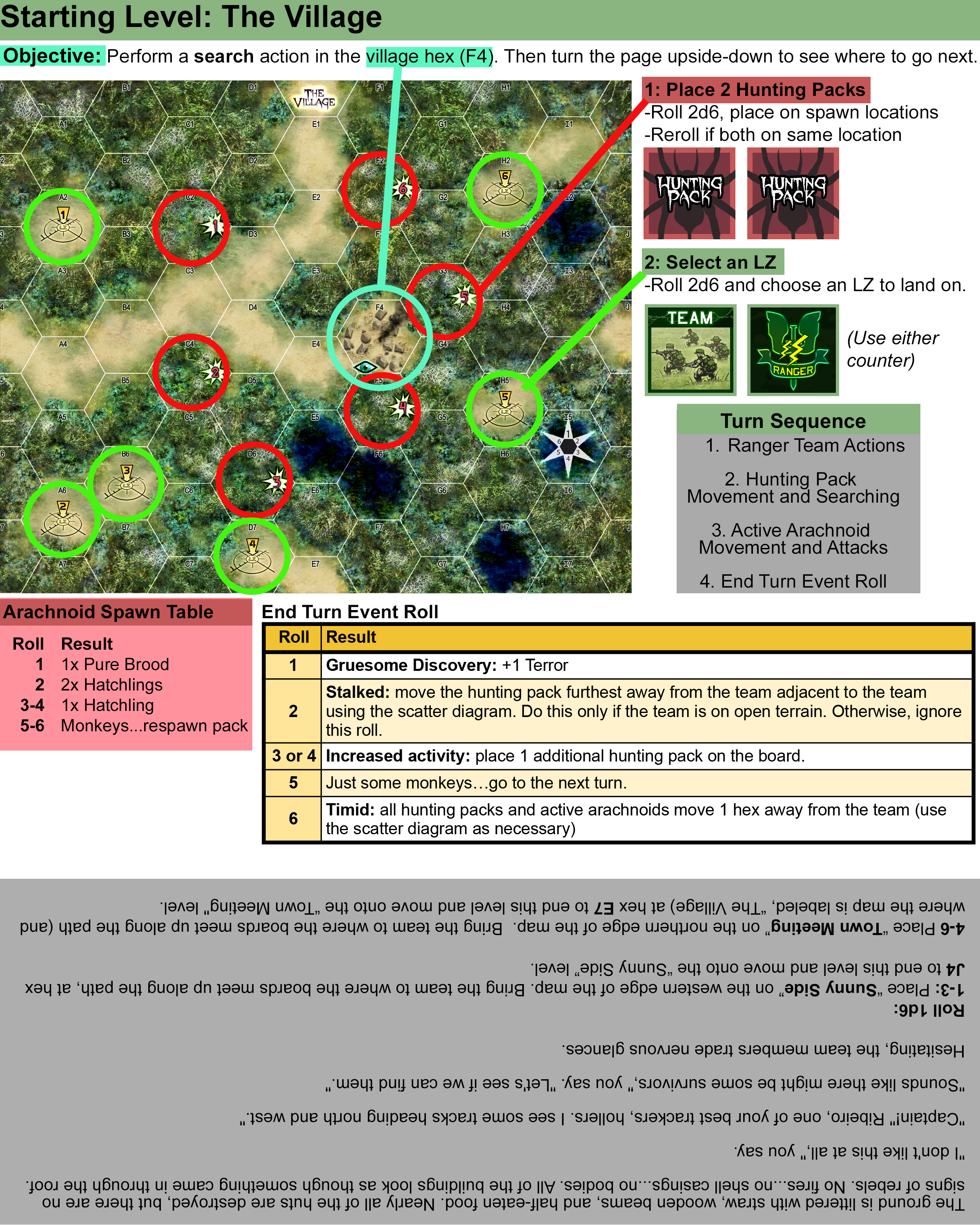ARCN VIllage Scenario Card01.png