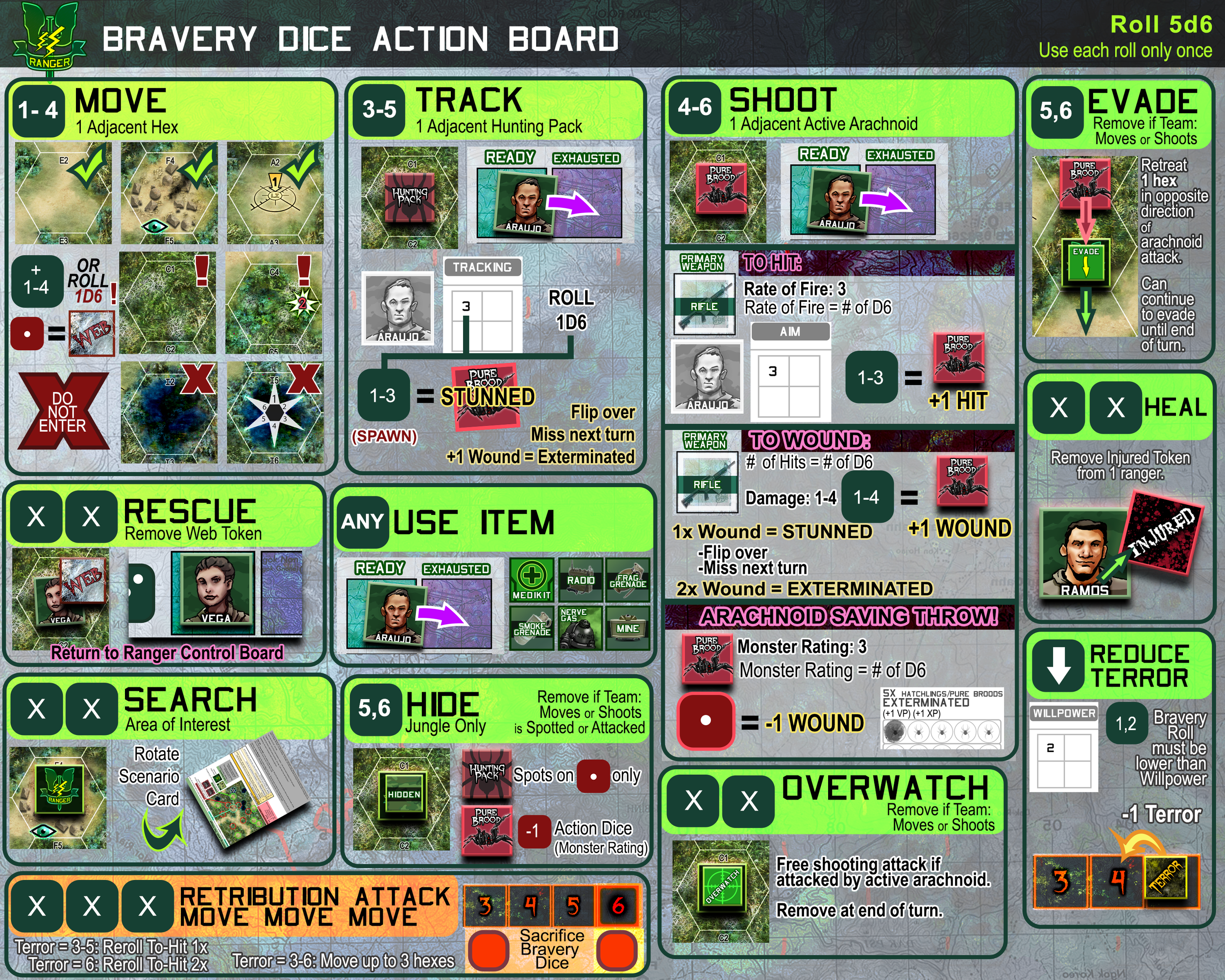 ARCN Bravery Dice Action Board01.png