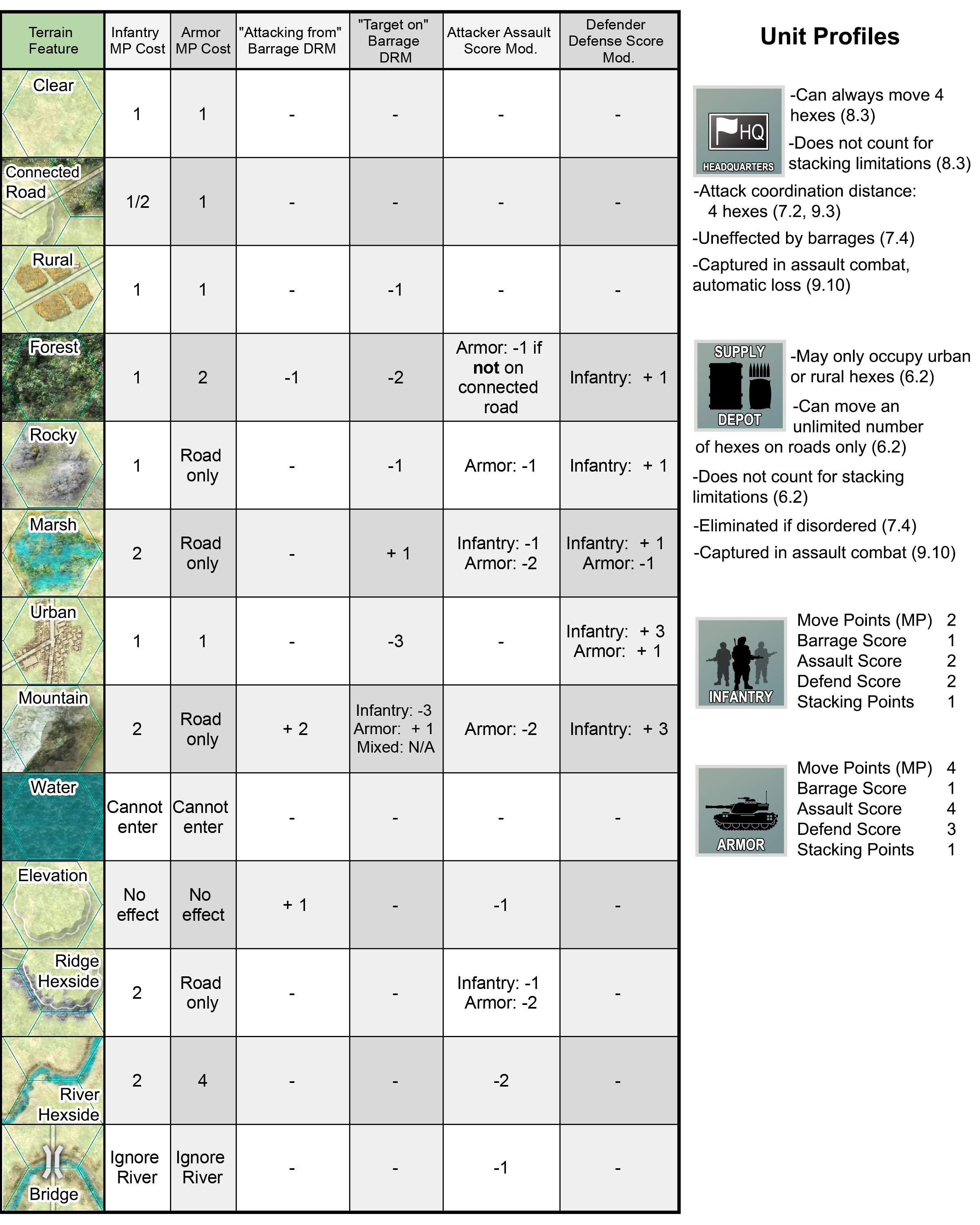 GH terrain effects chart.png