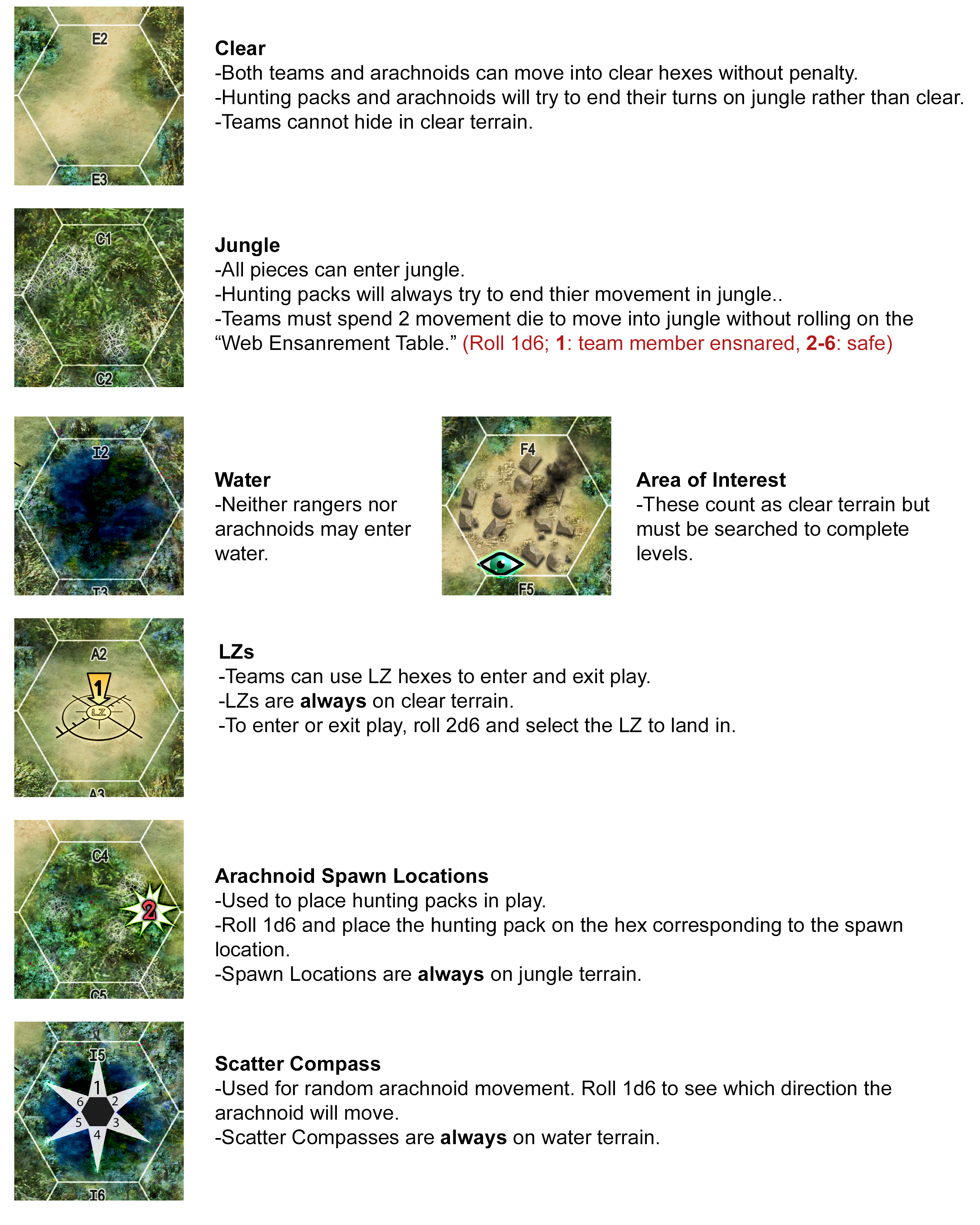 ARCN Terrain Chart03.png