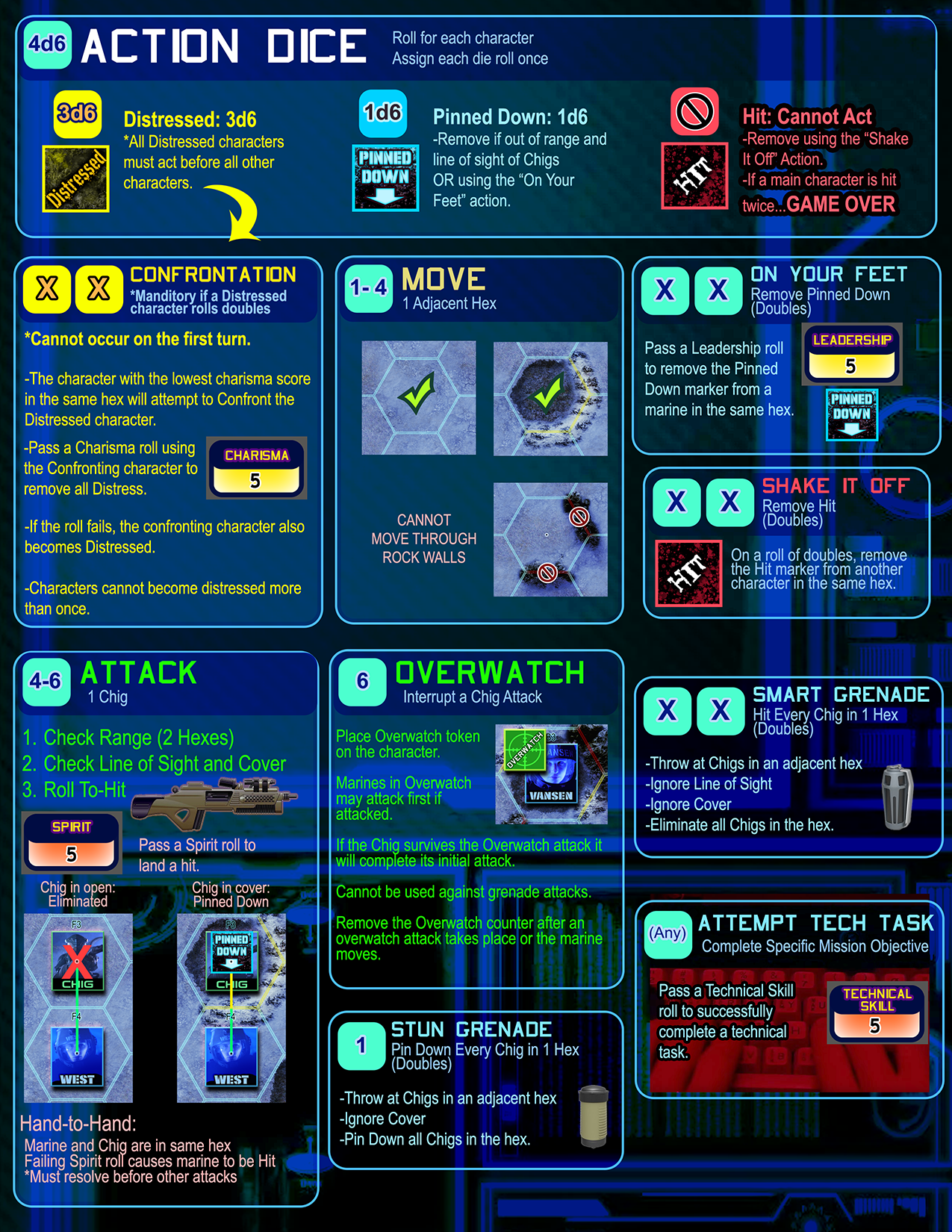 SAaB Action Sheet.png