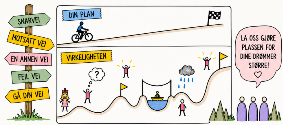 Entreprenørskap som vei til arbeidsdeltakelse