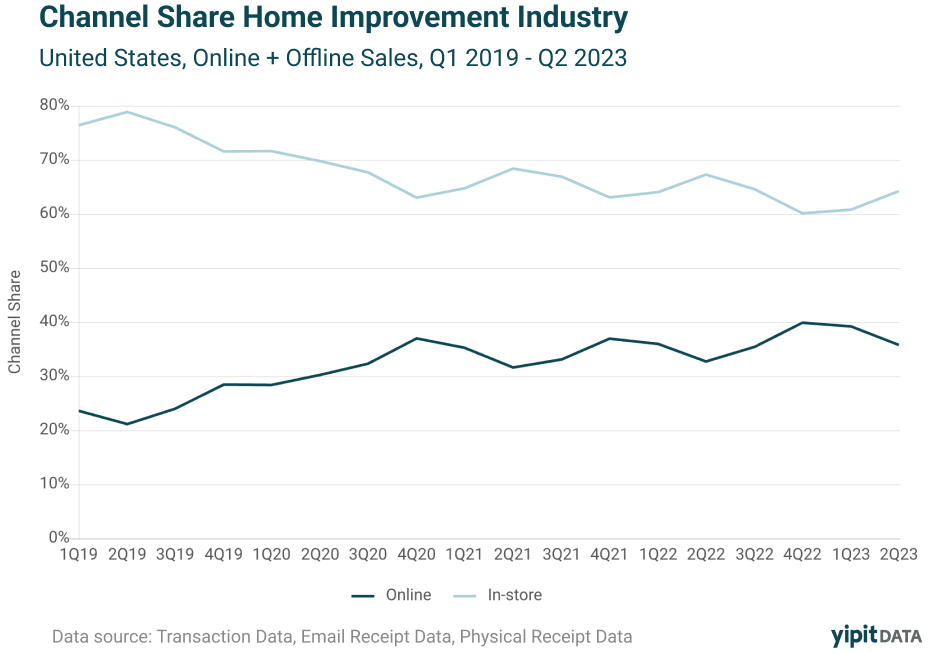 The Home Improvement Boom Evolving Consumer Behaviors in a Post