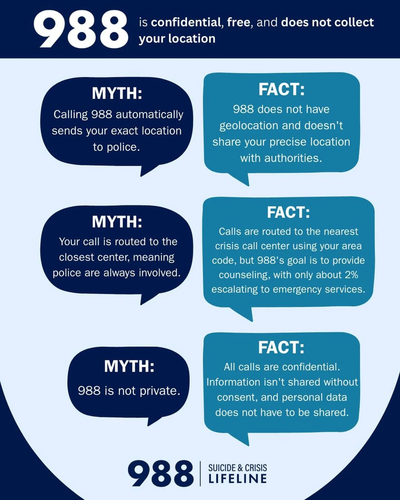 Repost from @nami_minnesota_helps
&bull;
Our communities are navigating intense fear and stress as ICE involvement increases. If anxiety or stress is affecting you, call or text 988, the Crisis and Lifeline. It is free, CONFIDENTIAL, and available in
