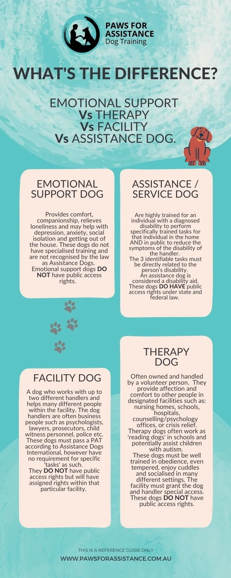 What's the difference, emotional support, therapy, facility, assistance poster