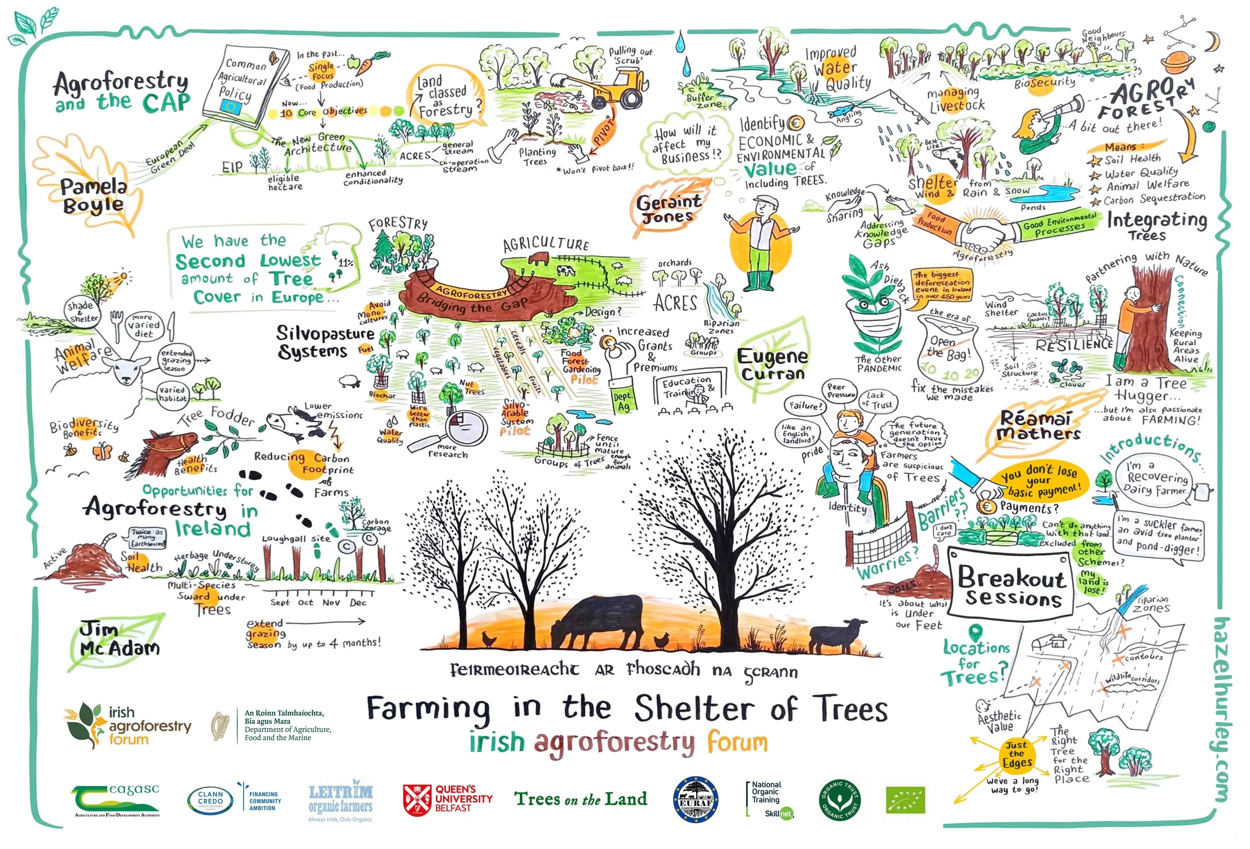 farming in the shelter of trees workshop 2022 GR (1) (1).jpg