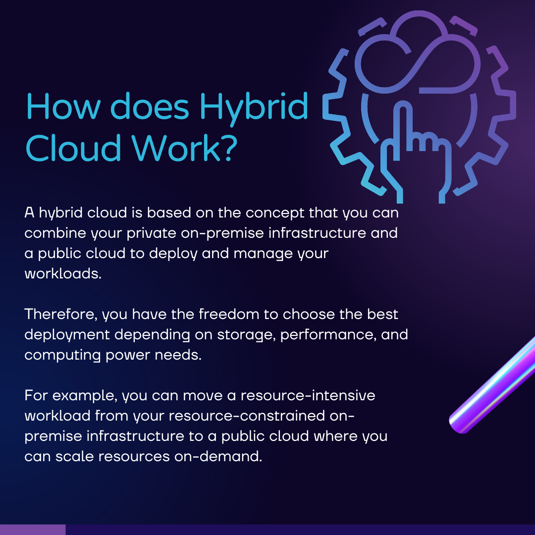 How does Hybrid Cloud Work.png