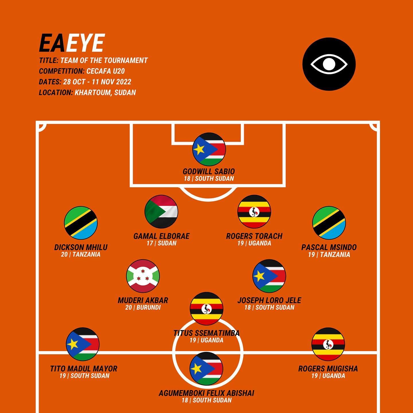 The EA Eye scouting team watched every game from the CECAFA U20 in Sudan, a tournament won by defending champions Uganda, who will be joined by fellow finalists South Sudan at next years AFCON U20.

Our scouts have deliberated and compiled their Team