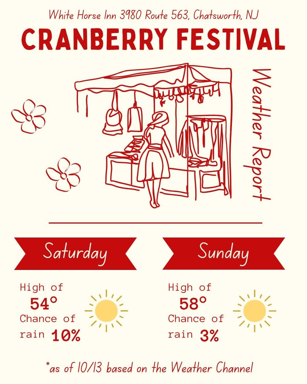 Chatsworth Cranberry Festival