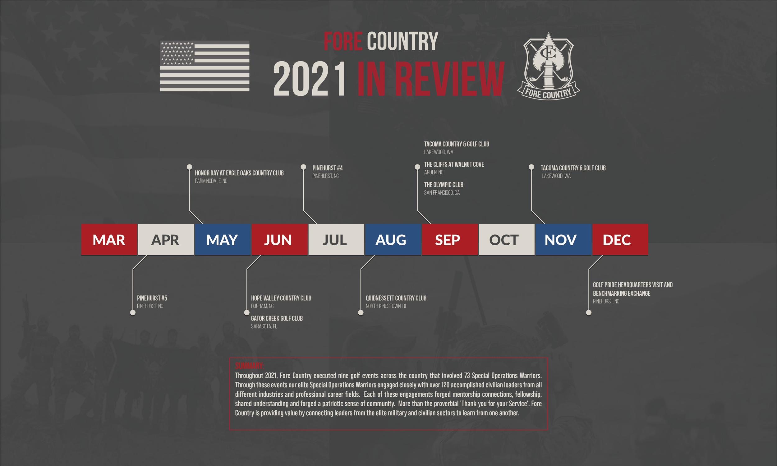 ForeCountry_2021_Review-01.png